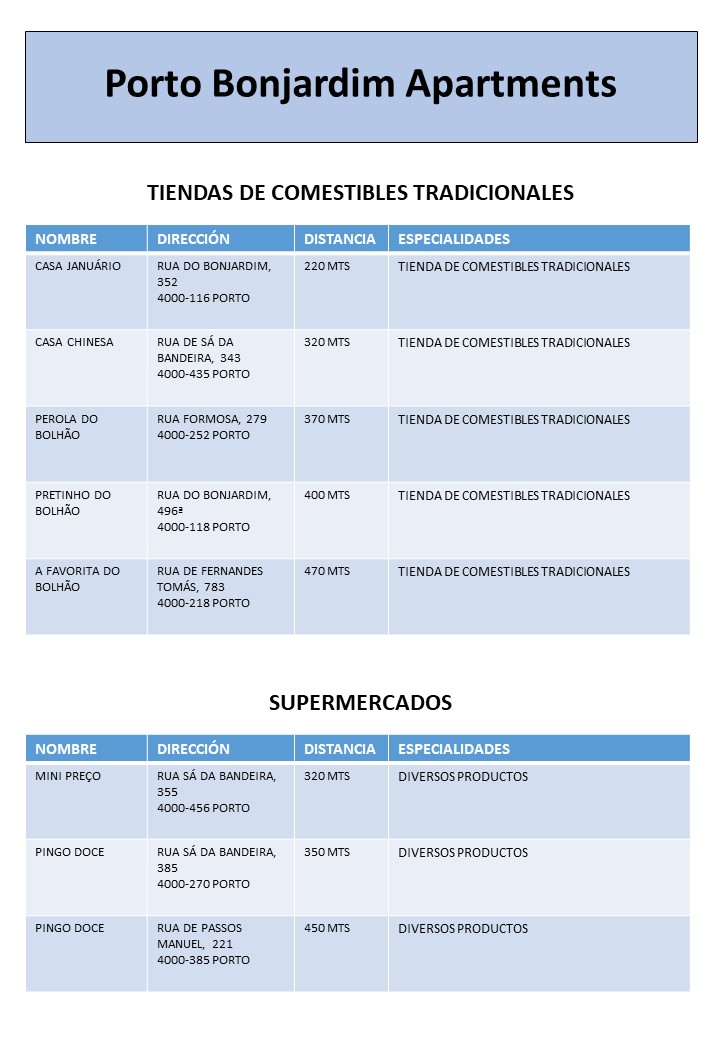 ES Tiendas