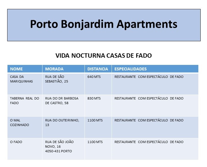 PT Onde Ir Fado