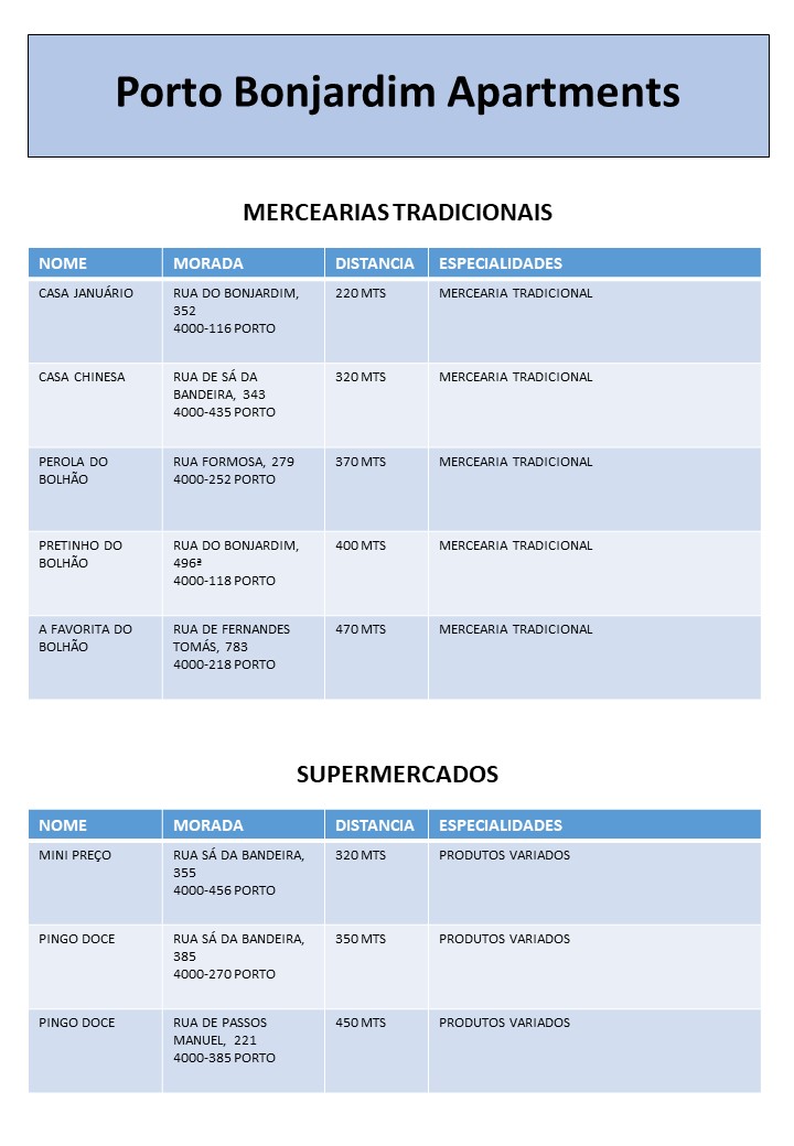 PT Onde Ir Mercados