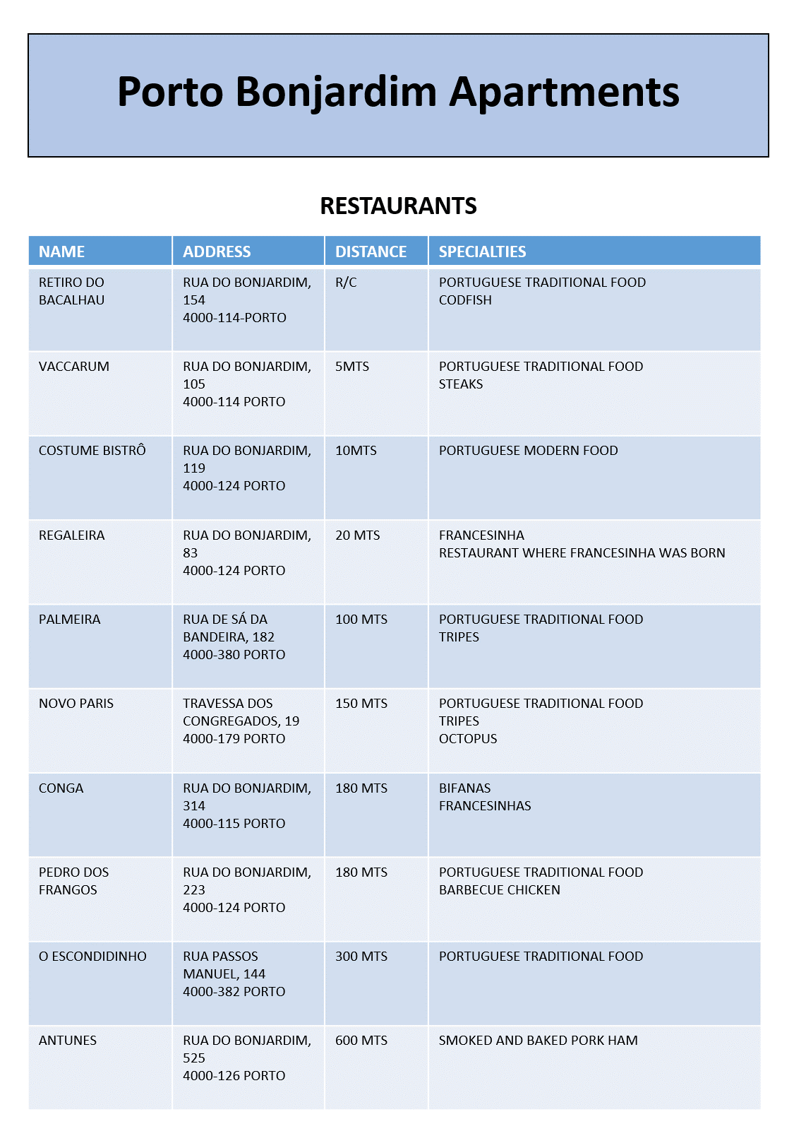 2407 RESTAURANTES UK