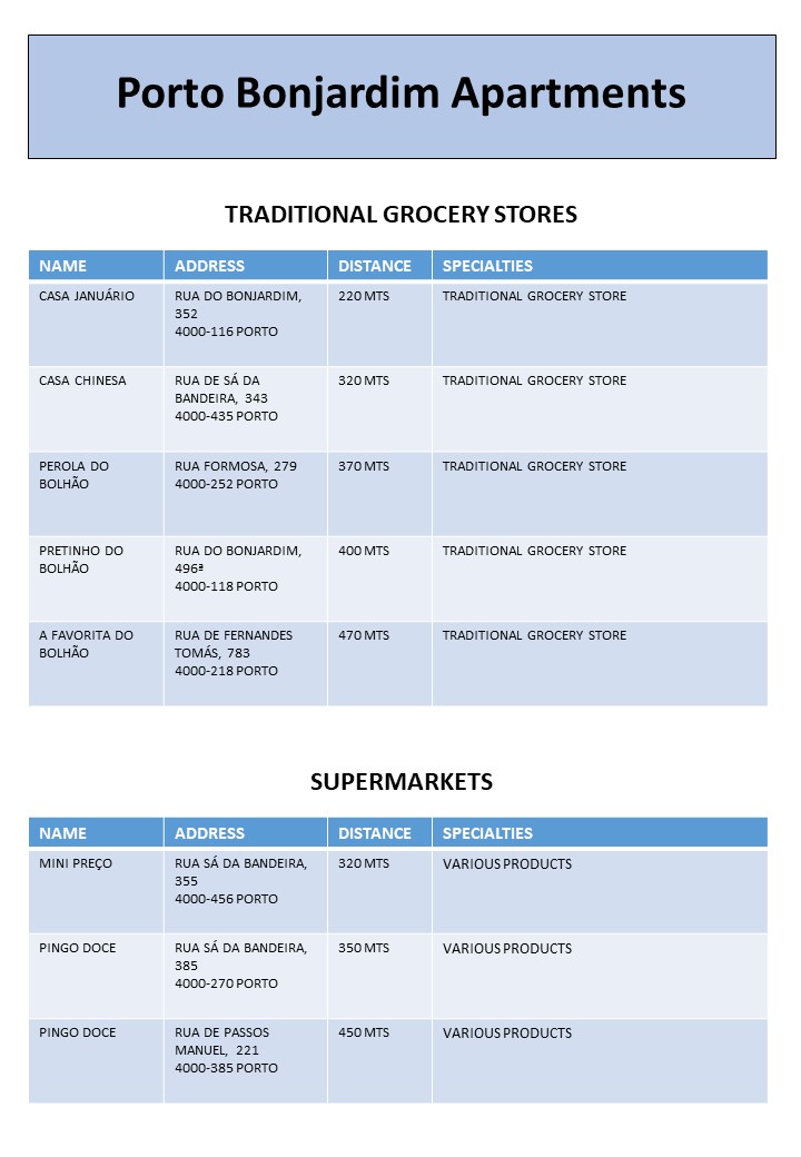 UK Stores